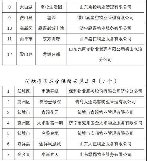 鄒城多個小區擬獲濟寧市物業管理示范小區稱號，家政服務更添便捷