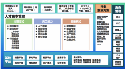 用專業知識武裝人力資源SaaS，驅動人力資源服務新變革