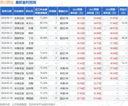 開(kāi)源證券給予濟(jì)川藥業(yè)買(mǎi)入評(píng)級(jí) 企業(yè)信用評(píng)級(jí)服務(wù)的價(jià)值與影響